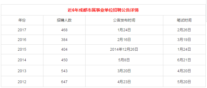 成都事业单位招聘考试大纲全面解析