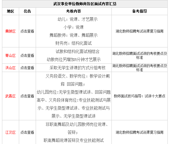 武汉事业单位考试大纲最新消息深度解析