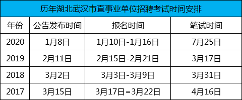 武汉事业单位考试内容详解（2月版）全面解析指南