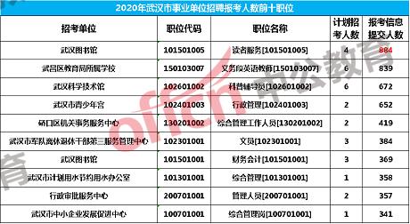 武汉市事业单位考试内容全面解析