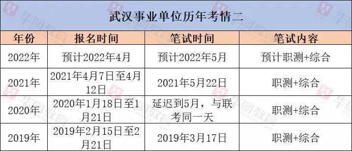 武汉事业单位考试2023，新机遇与挑战的交汇点