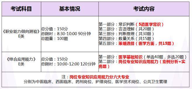 湖北省事业单位考试内容全面解析