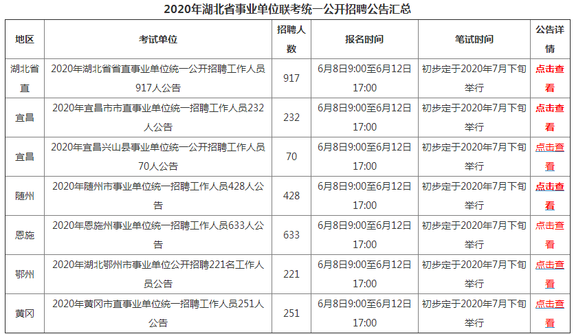 湖北事业单位考试科目全面解析与备考指南