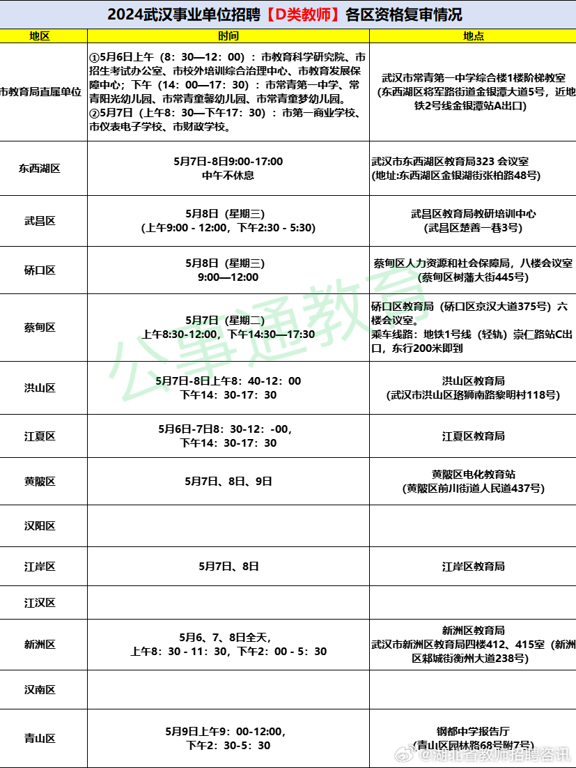 武汉事业单位考试2024，机遇与挑战并存的一年备战策略