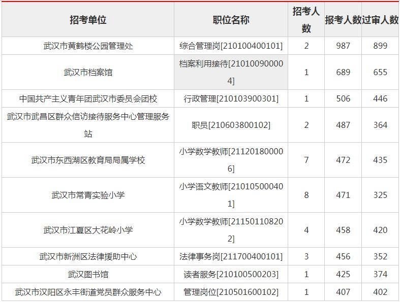 武汉市事业单位考试2021，机遇与挑战的一年