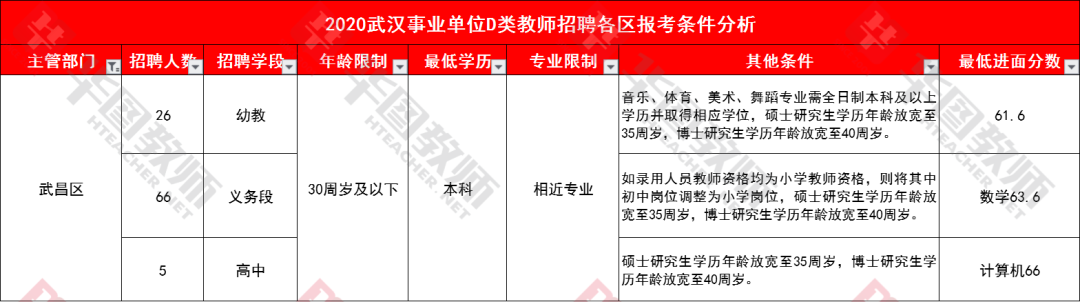 武汉事业单位考试科目全面解析与备考指南