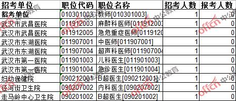 武汉事业单位考试深度分析与探讨