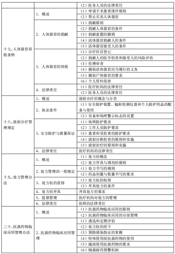 解析2024年执业医师考试大纲变化，挑战与应对策略