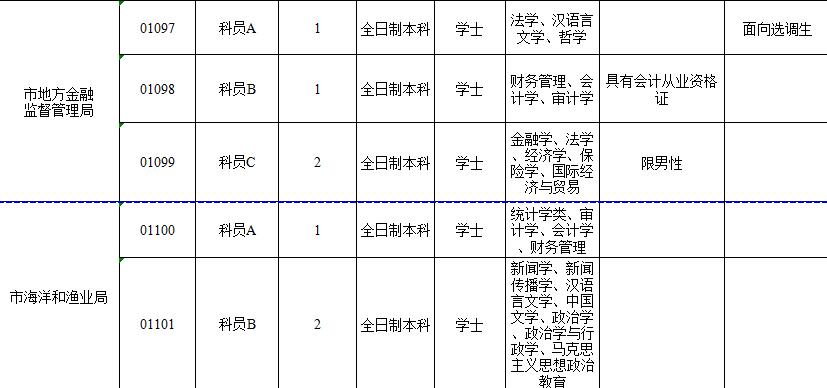 事业单位遴选考试题库建设及优化策略探讨