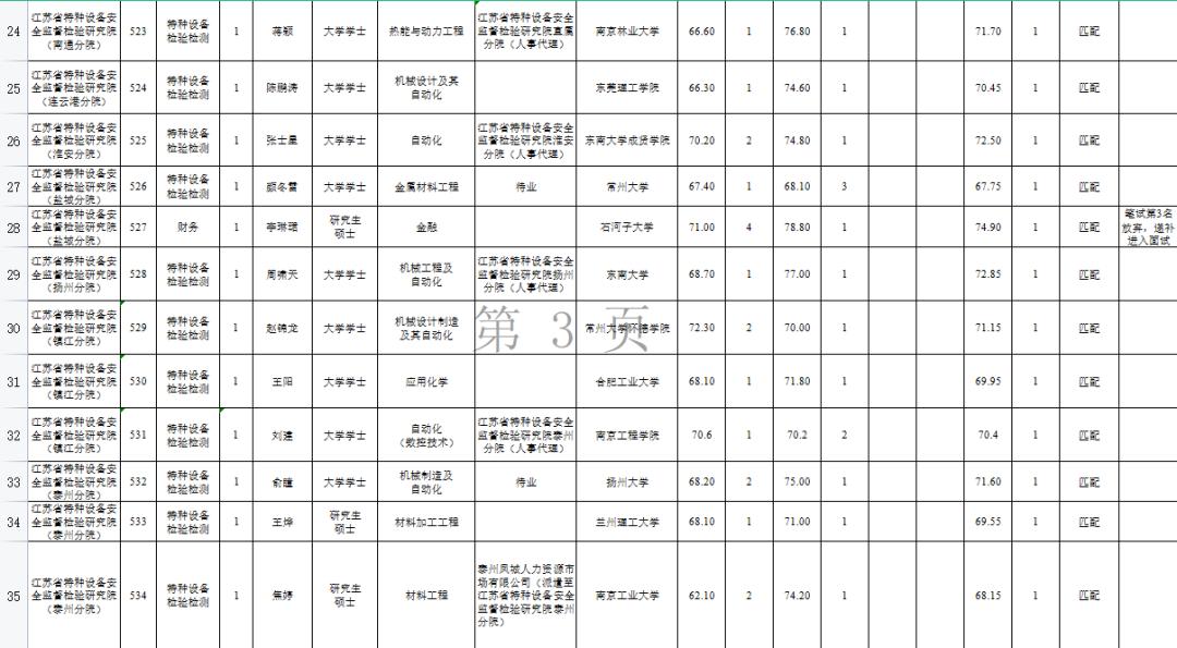 江苏省事业单位招聘考试科目概览