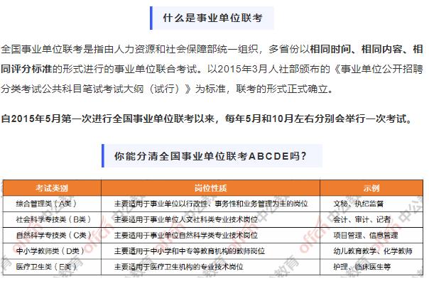 江苏事业单位联考考试科目全面解析