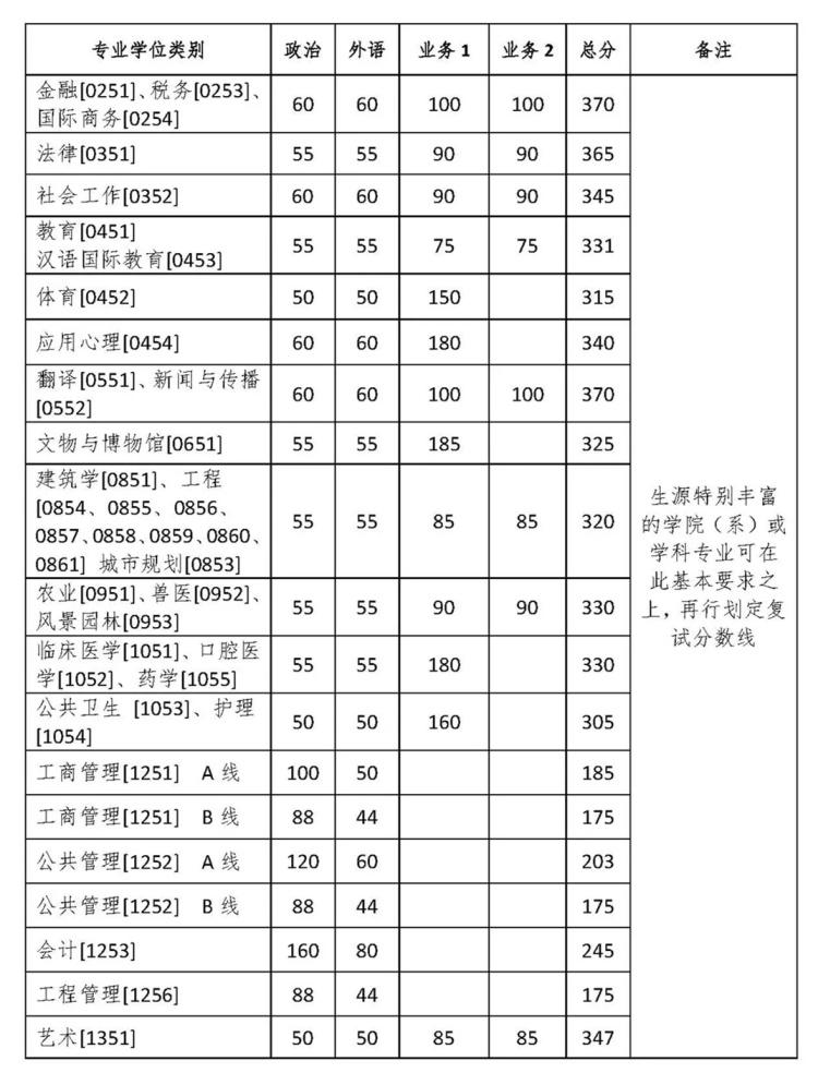 南京事业单位联考科目详解解析