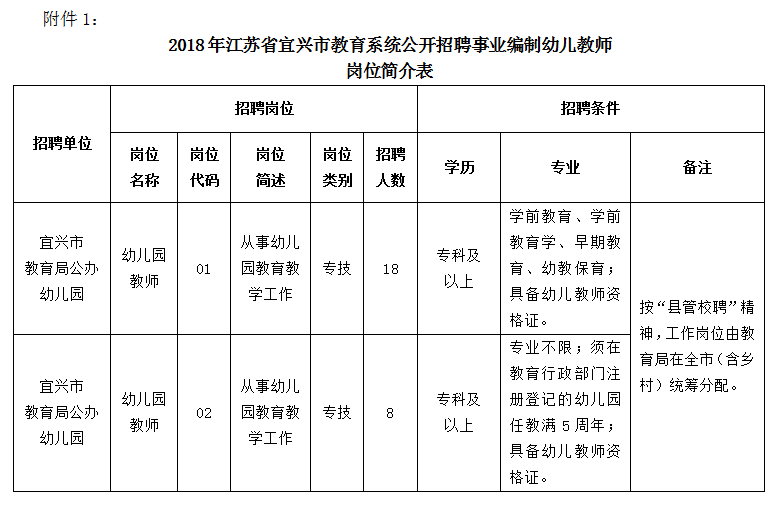 江苏事业编考试科目公告详解解析