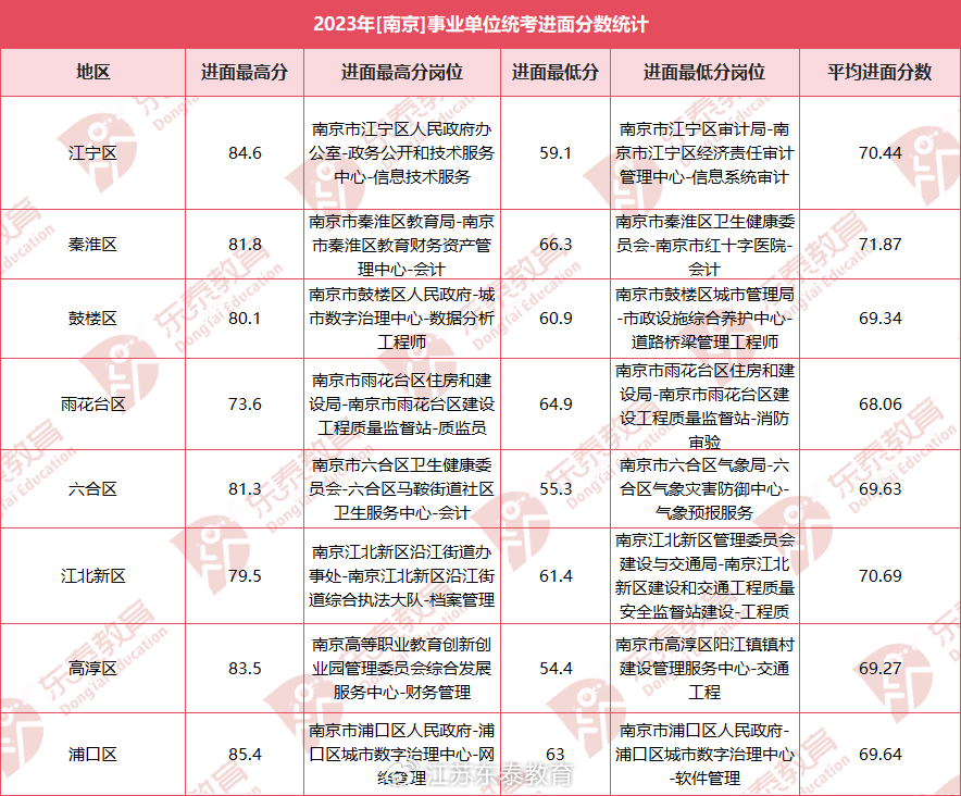 南京事业单位考试内容深度解析