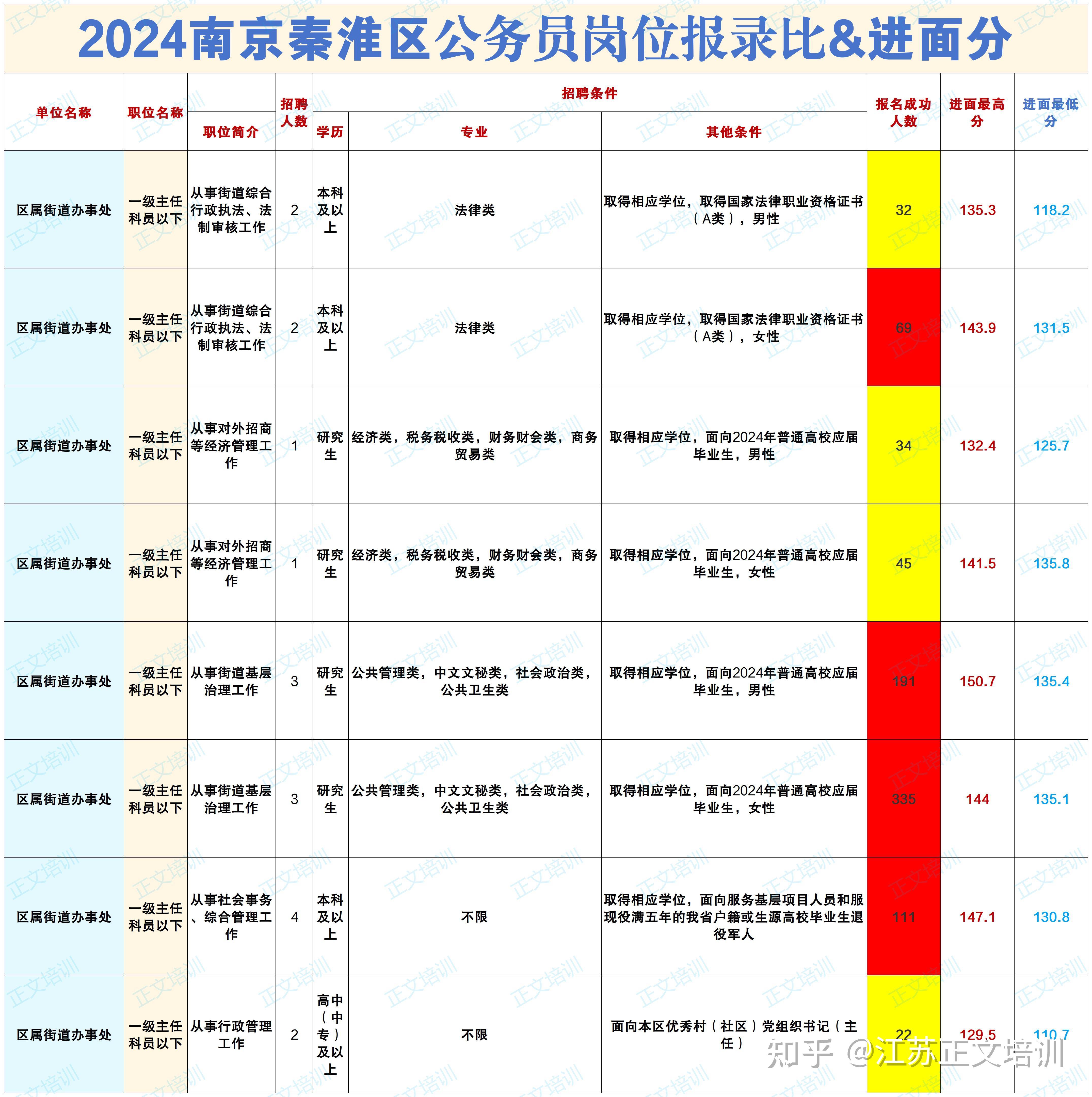 夏至未至 第2页