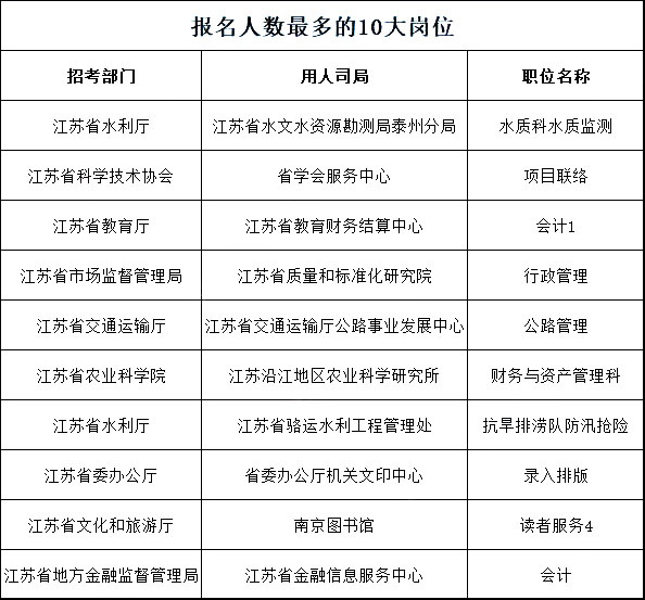 江苏事业单位各岗位考试内容深度解析