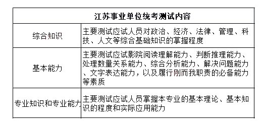 江苏事业编考试概述及两门核心科目备考策略与考察内容解析