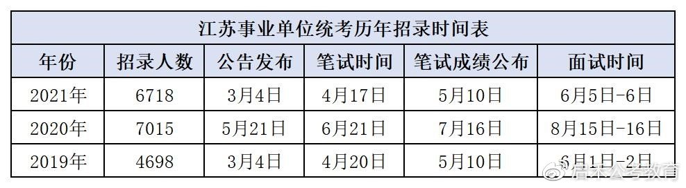 江苏事业单位考试单独考试地点解析