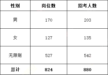 江苏事业单位考试专业划分详解及备考策略指南