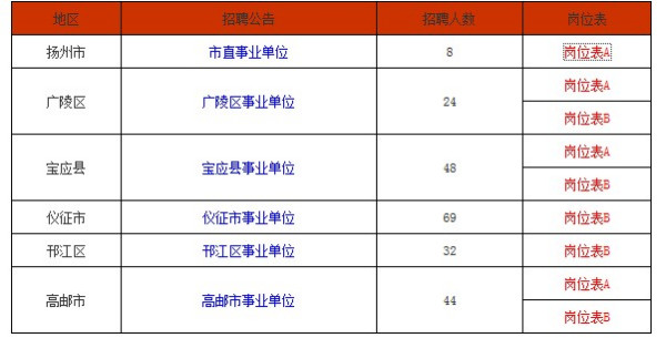 江苏事业单位考试科目的全面解析