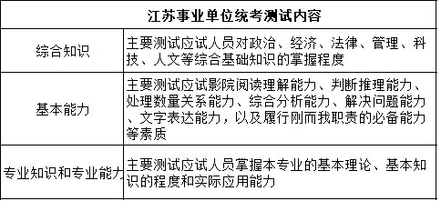 江苏事业单位考试知识概述及科目内容解析