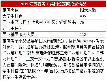 江苏省公务员考试C类，探索与挑战之路