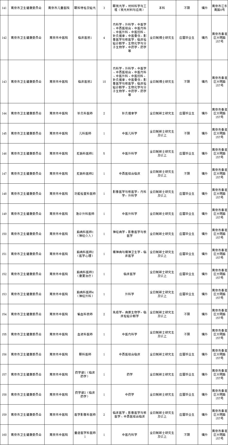 2024年12月21日 第10页