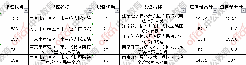 南京事业编面试成绩深度解读与探讨