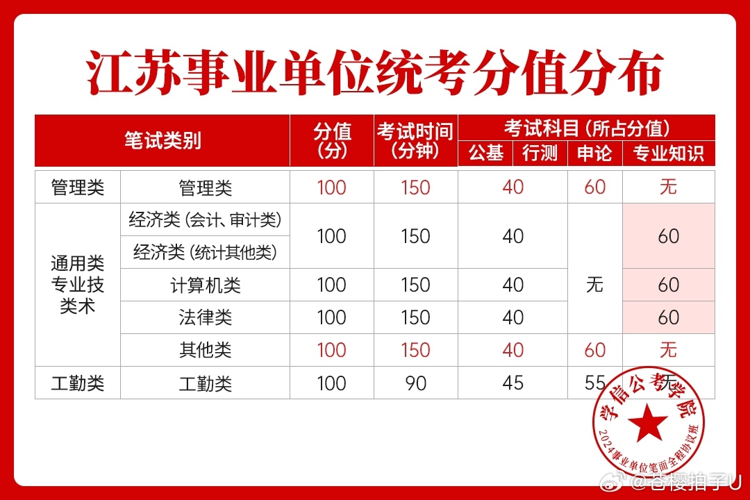 江苏事业单位考试科目全面解析与备考指南