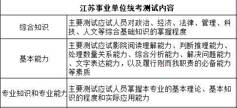 江苏事业单位考试科目的全面解析