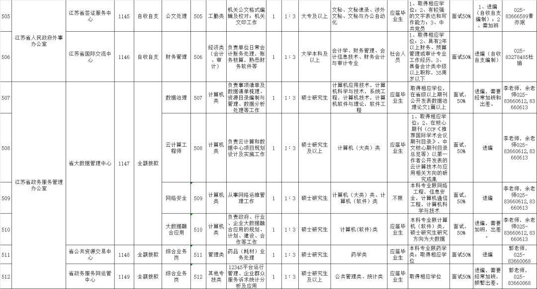 江苏事业单位考试职位表全面解析