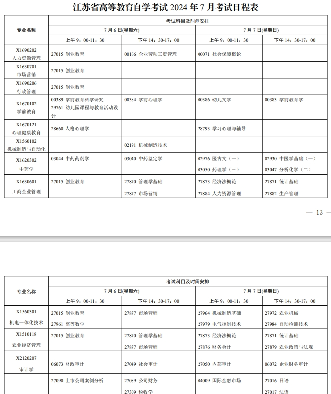 江苏自考本科考试内容与科目详解解析