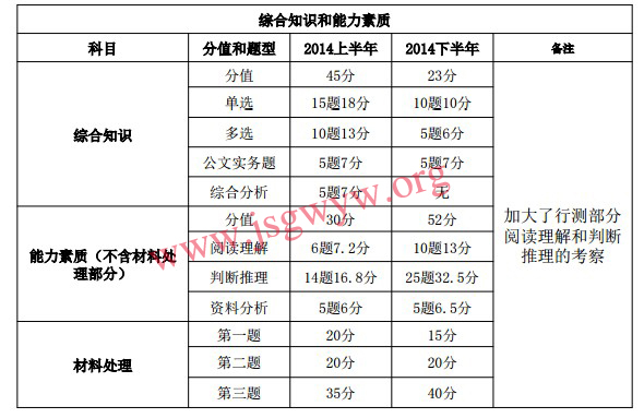 江苏省事业编考试科目的全面概览