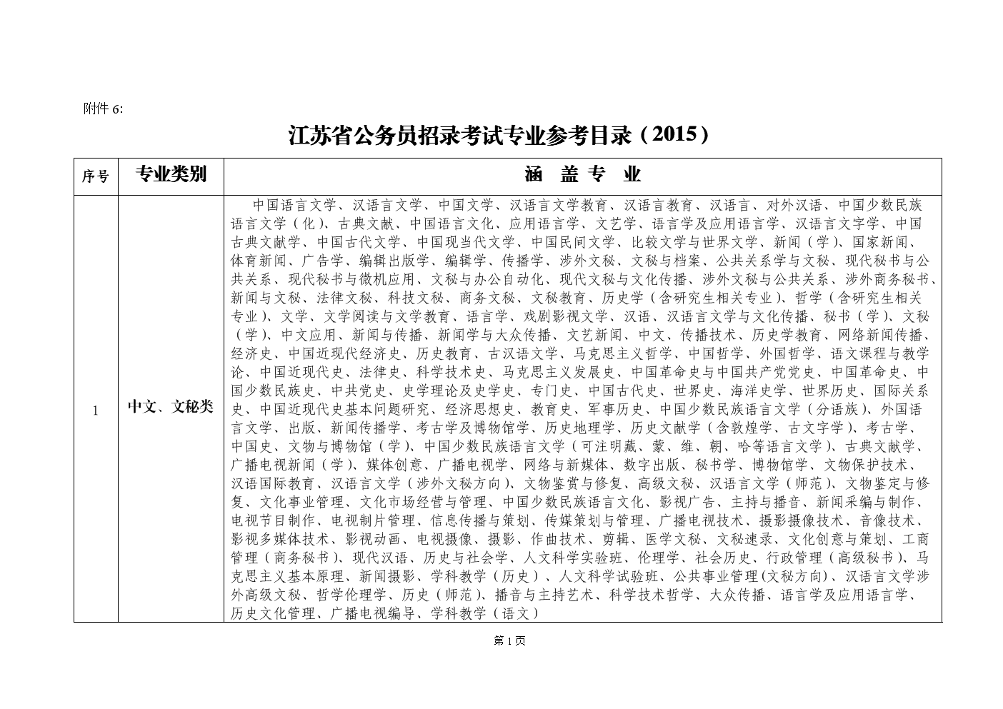 江苏事业编考试专业大类概览