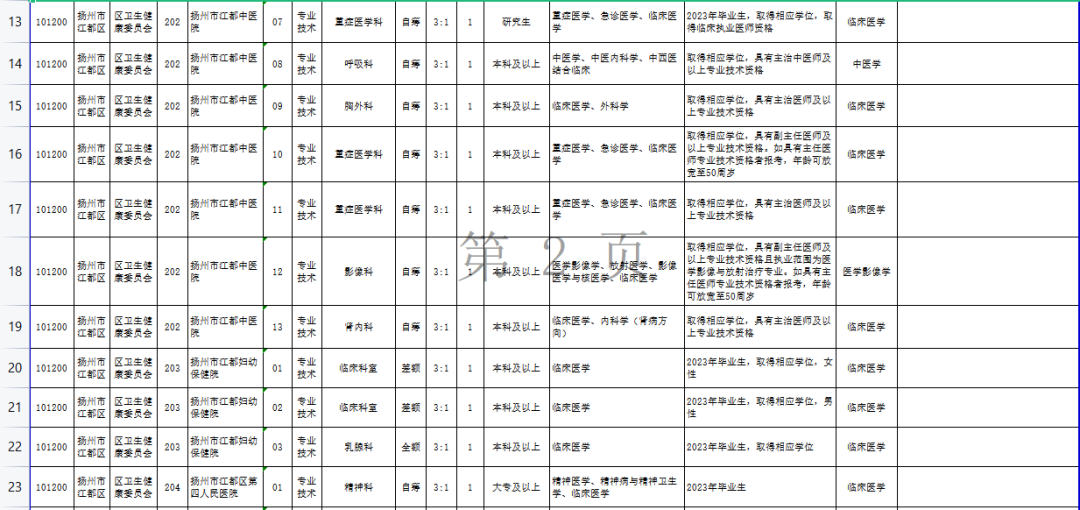 江苏扬州事业编考试时间解析