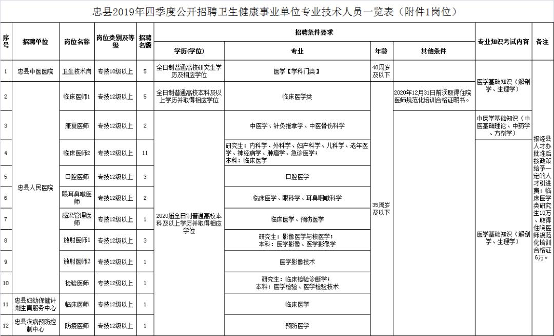 重庆事业单位招聘信息获取攻略，最新招聘职位寻找指南