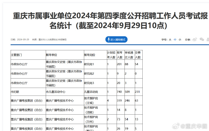 重庆事业单位报名2024年指南，全方位解读与备考准备