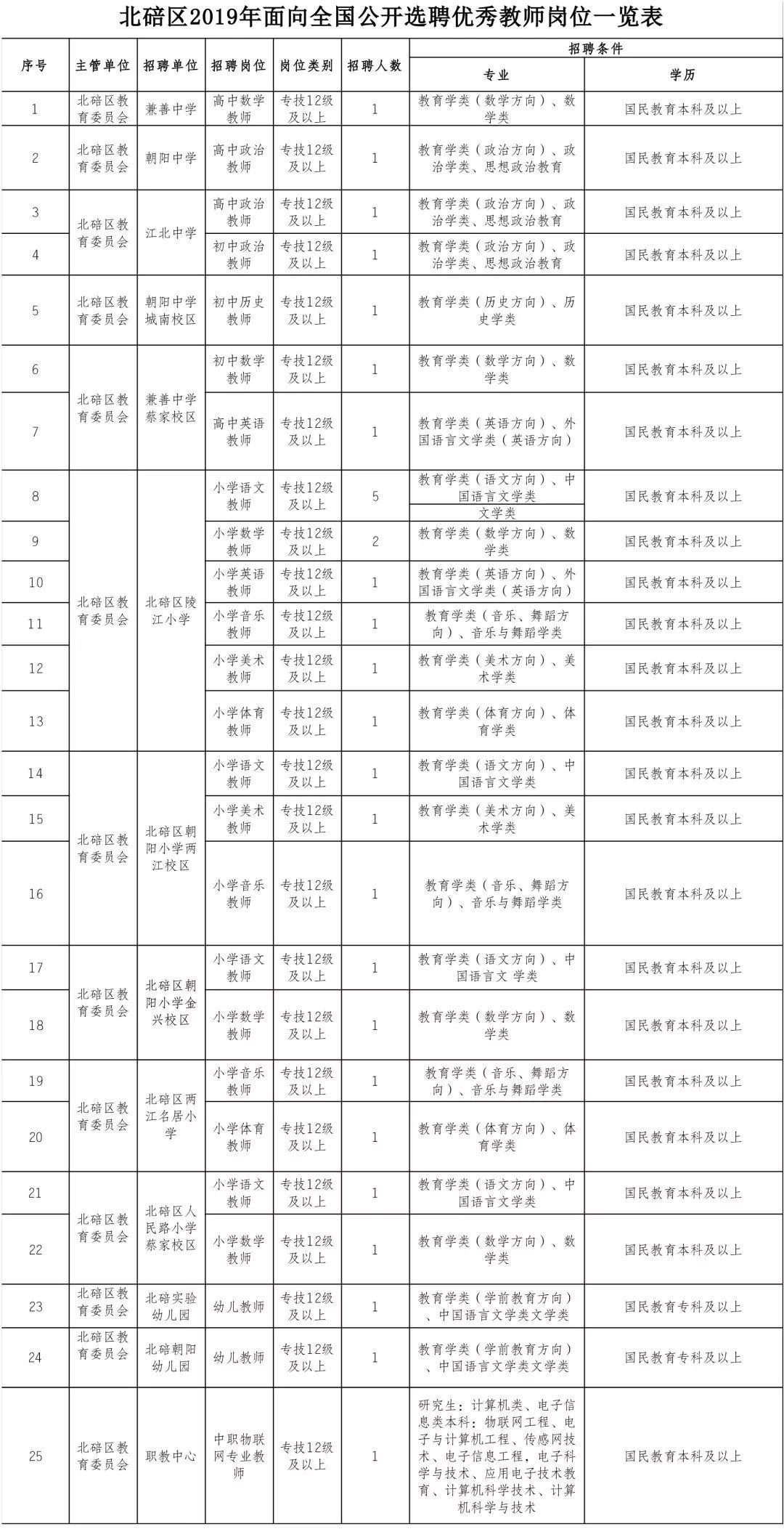 重庆事业单位招聘信息网，权威招聘平台探索