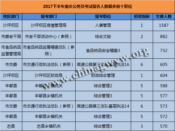 重庆下半年公务员招聘全面解析