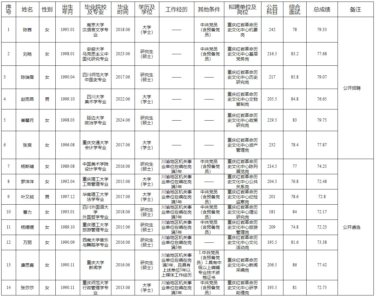 重庆市2024年事业单位公开招聘正式启动公告