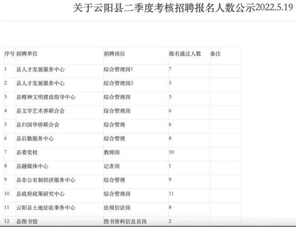 重庆市事业单位大规模招聘，人才集结共创辉煌未来