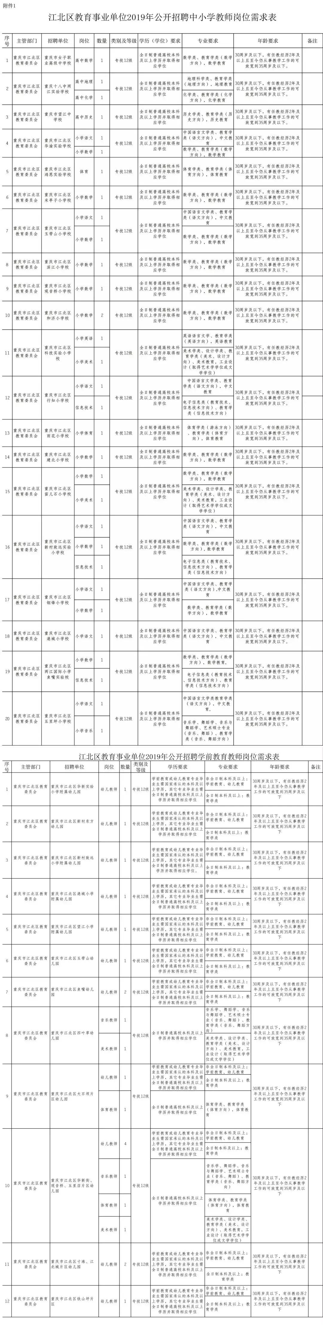 重庆事业编招聘最新消息全面解读