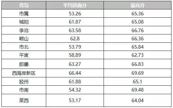 重庆事业单位2024年进面分数线分析与展望