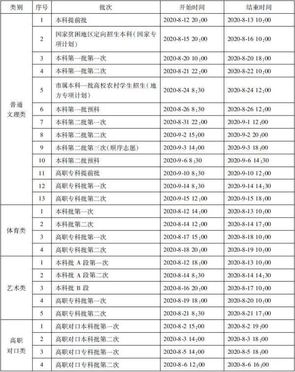 重庆事业单位招聘启动2020下半年人才招募行动全面启动招募计划