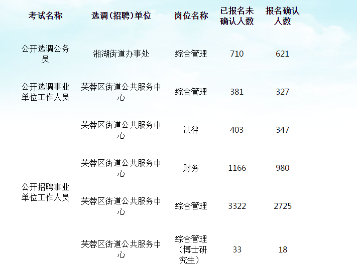 长沙事业编成绩公布引发社会关注与反响