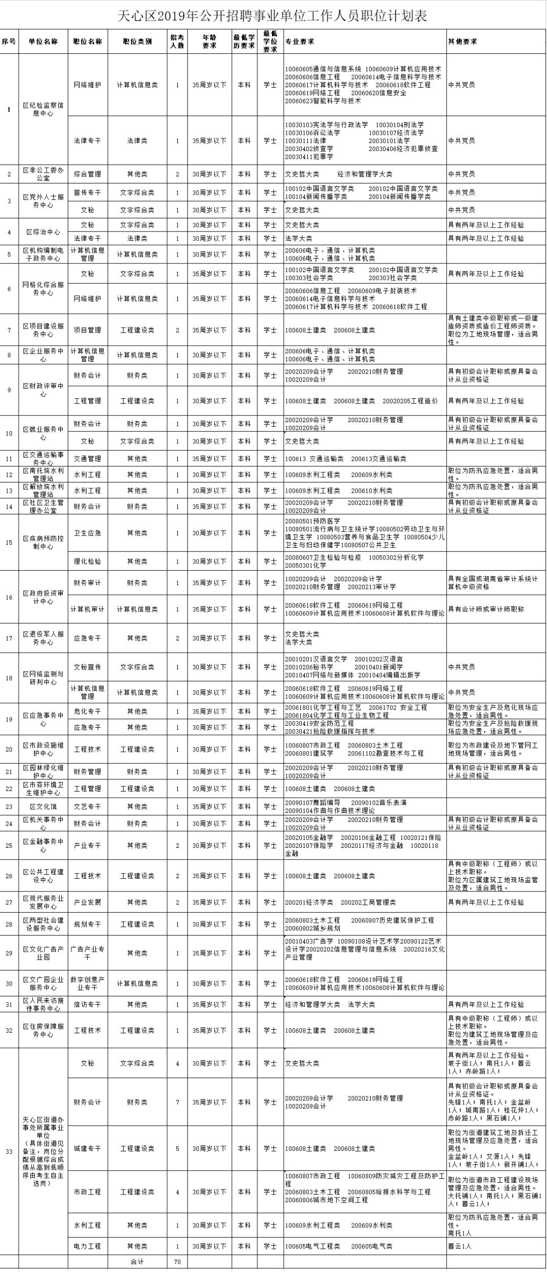 长沙天心区事业单位考试成绩公布与深度解析