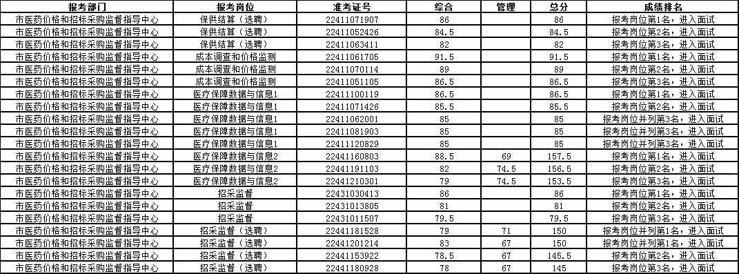 长沙事业单位考试进面分数深度解析