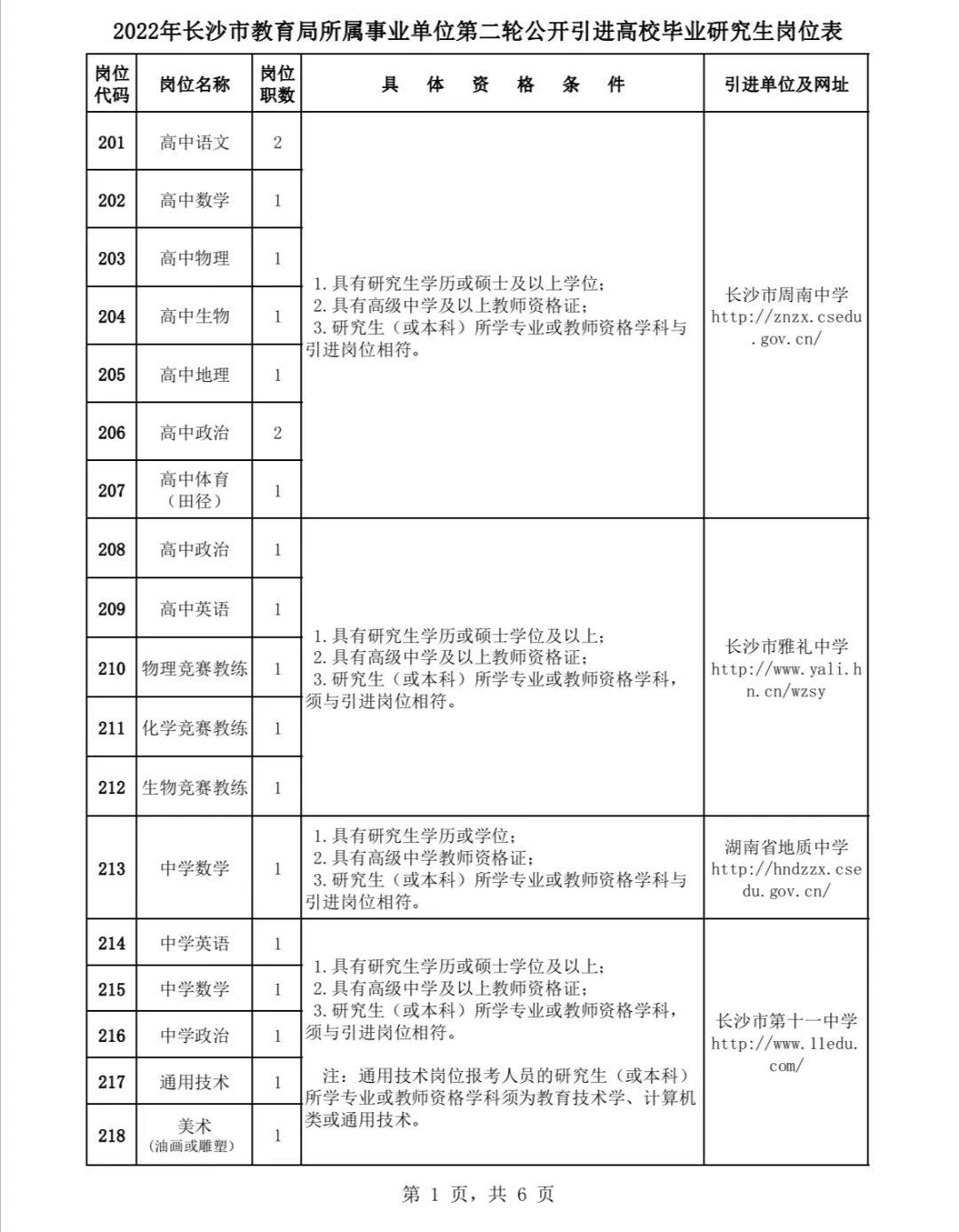 湖南长沙市直事业单位全面介绍