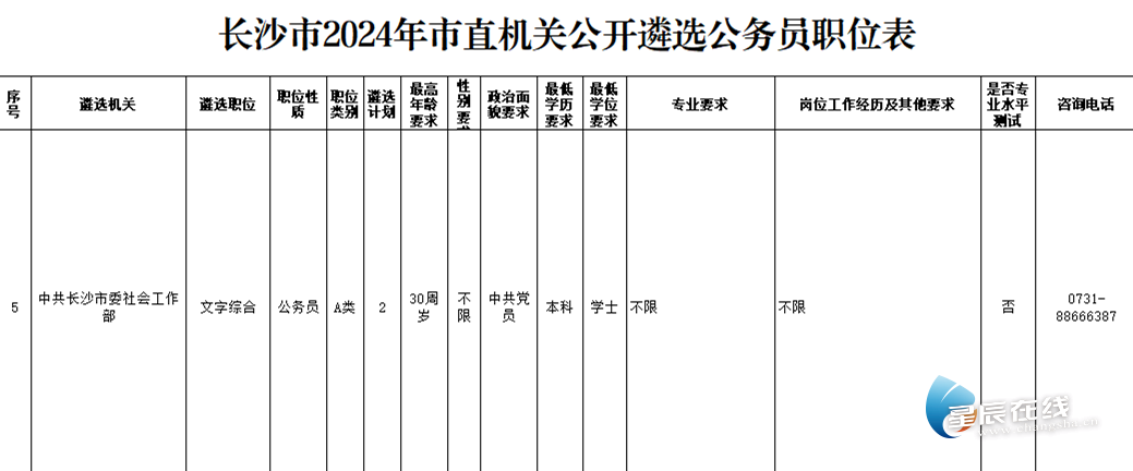 长沙市人力资源和社会保障局招聘启事