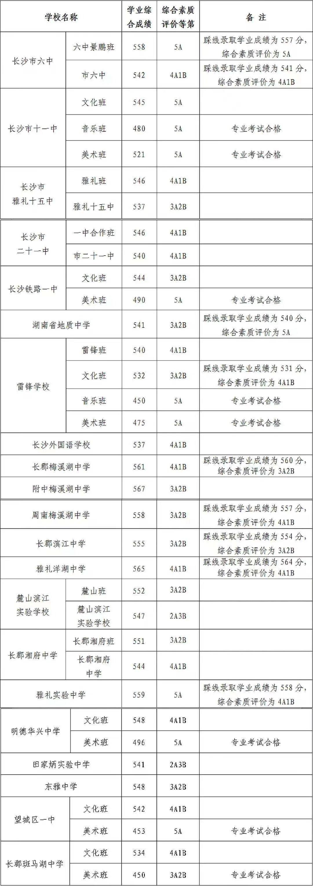 长沙公务员考试报名人数激增，原因探究与趋势分析